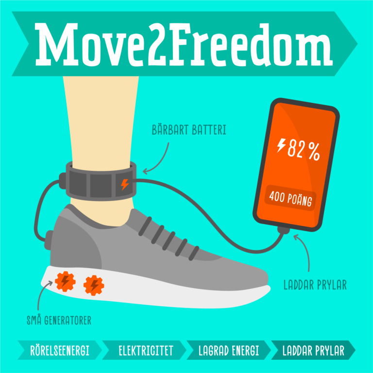 Finnupp2026 Move2Freedom